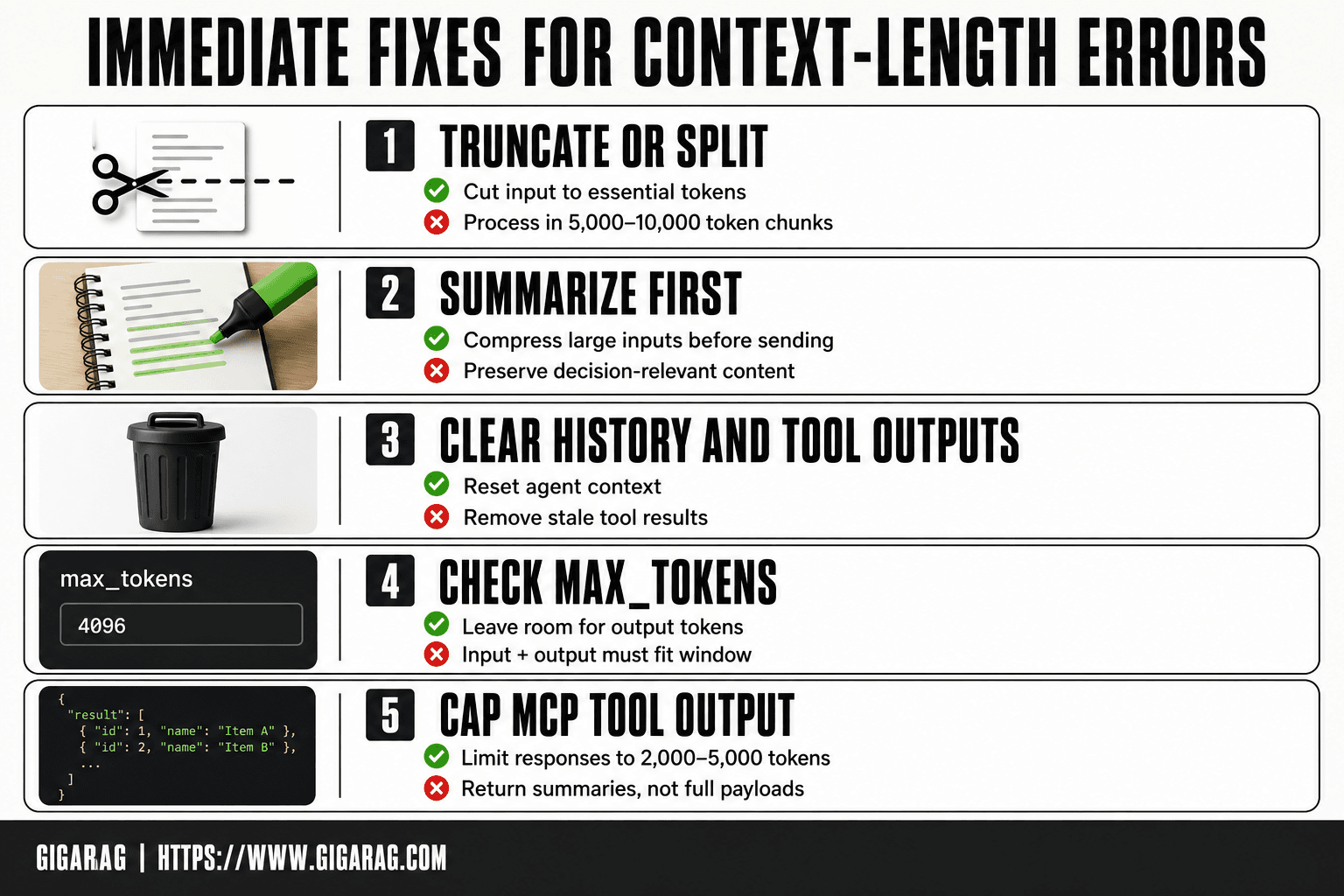 Card grid infographic showing immediate fixes for 400 input too long errors: truncate or split, summarize first, clear history and tool outputs, check max_tokens, and cap MCP tool output, grounded in GigaRAG troubleshooting guidance.