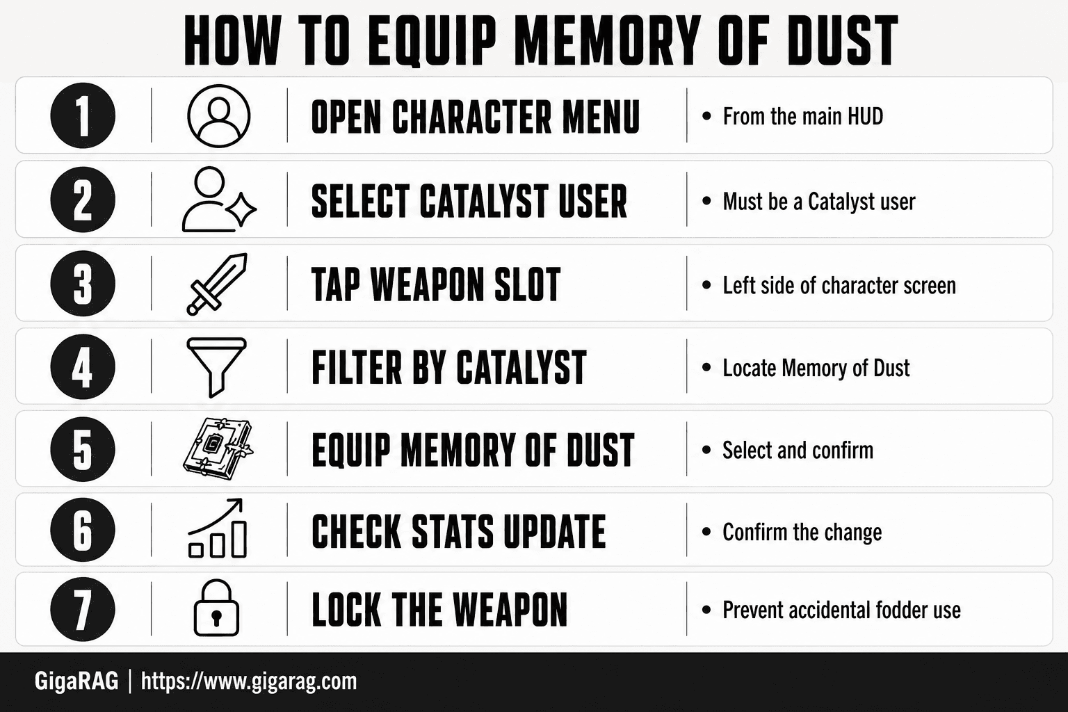 Numbered card infographic showing seven steps to equip Memory of Dust in Genshin Impact, from opening the character menu to locking the weapon.