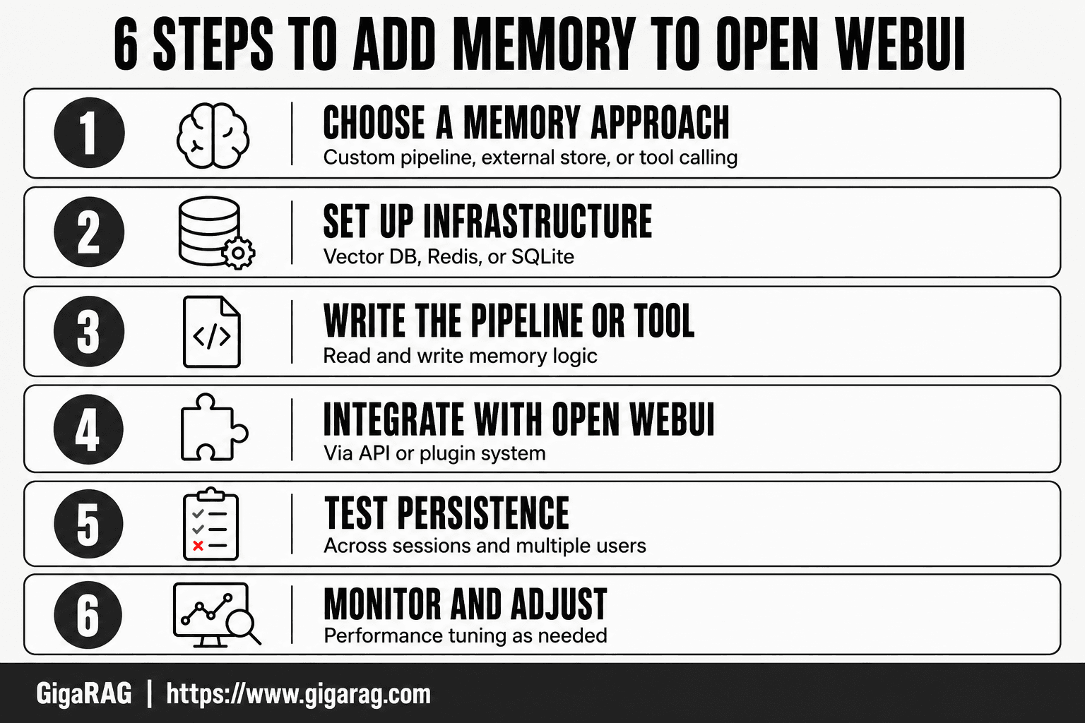 GigaRAG infographic showing six numbered steps for adding memory to Open WebUI, from choosing an approach through monitoring and adjusting performance.
