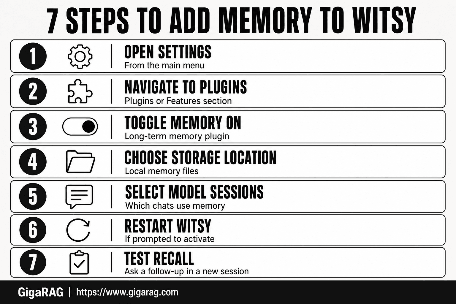 Numbered card infographic showing seven steps to enable Witsy's long-term memory plugin, from opening settings to testing recall, for GigaRAG.