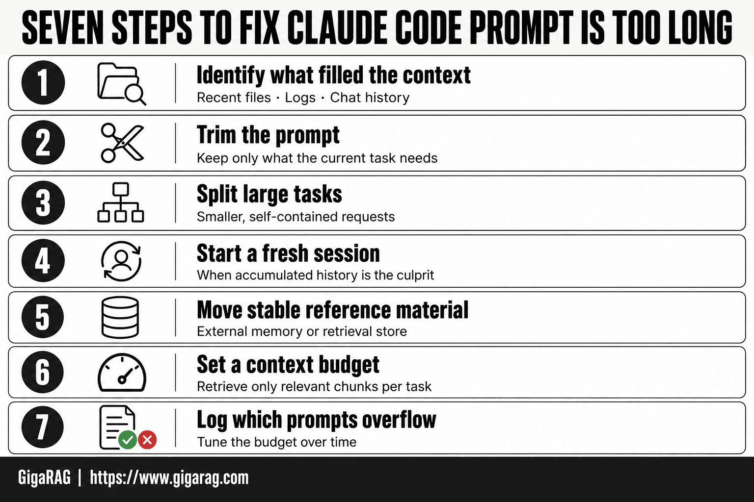 Numbered cards showing seven steps to fix the Claude Code prompt too long error, from identifying what filled the context and trimming the prompt to moving stable material into external memory and logging overflows.
