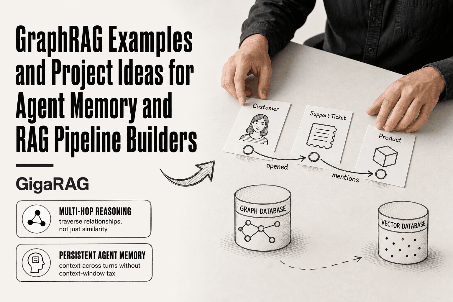 Editorial overhead scene of a developer's hands connecting printed cards labeled Customer, Support Ticket, and Product with sketch arrows, beside graph and vector database cylinders, illustrating GraphRAG traversal for GigaRAG.