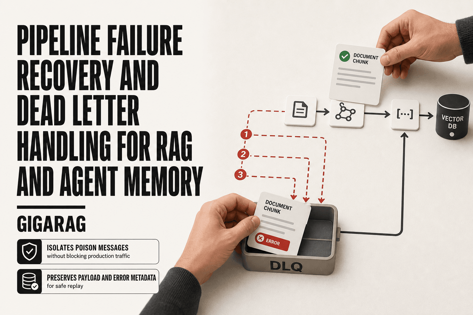 Editorial overhead view of a developer's hands routing a failed document chunk card into a dead letter tray while healthy chunks continue toward a vector database, with a sketch overlay showing retry and replay paths.