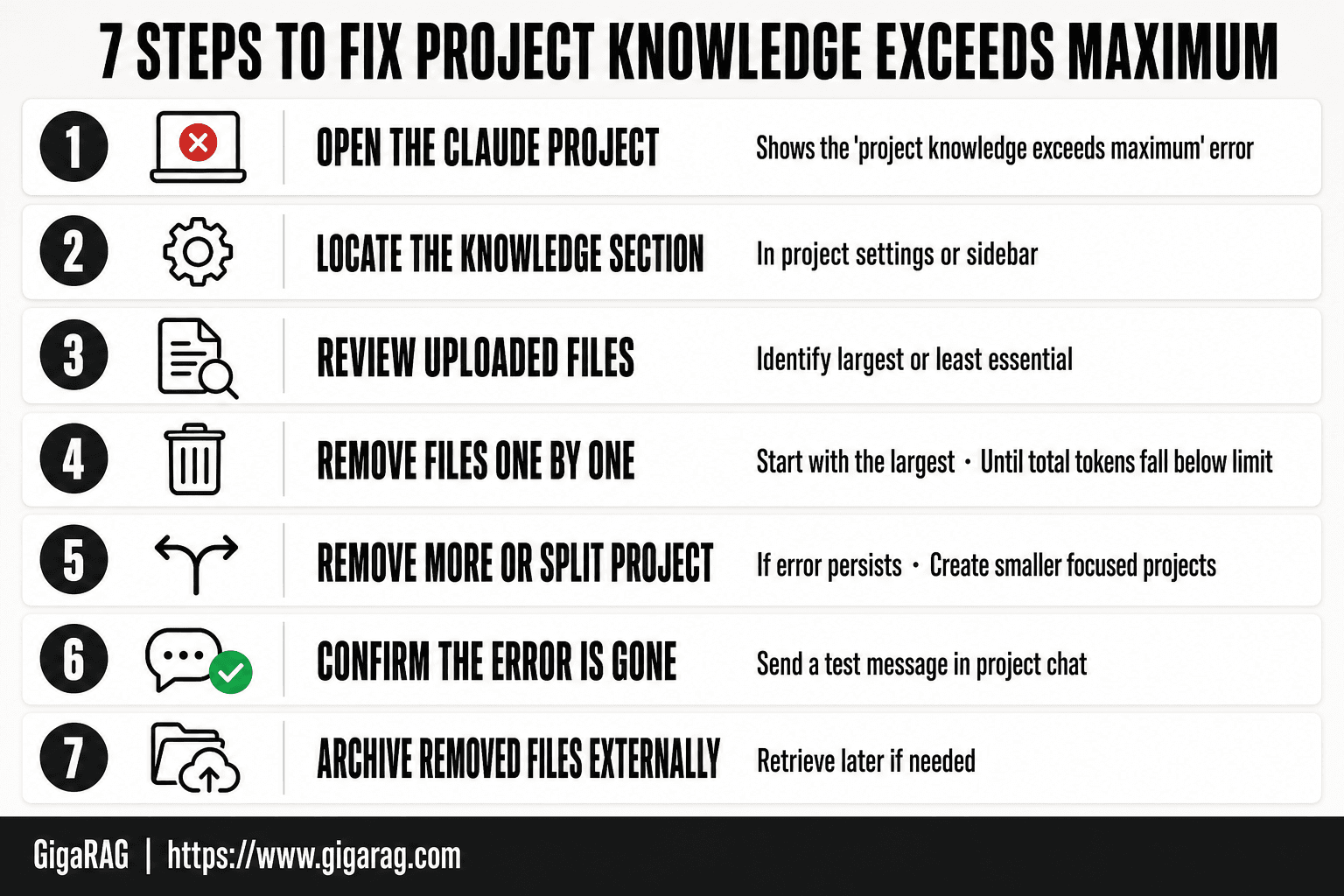 Numbered card infographic showing seven steps to fix Claude's project knowledge exceeds maximum error, from opening the project to archiving removed files externally.