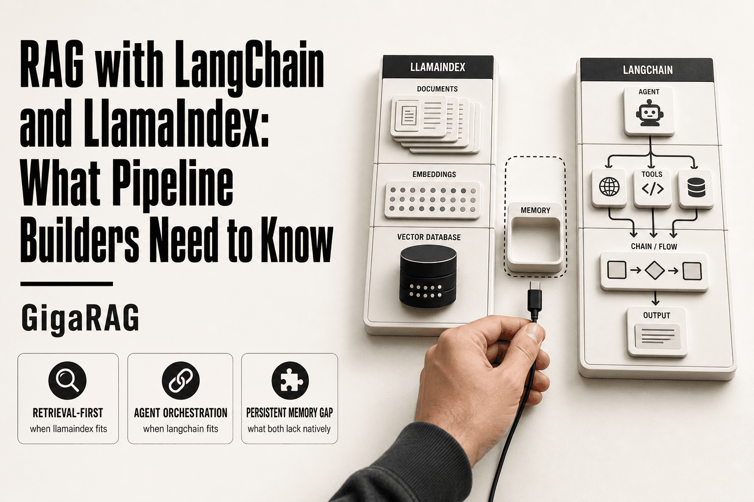 Editorial workbench comparing LangChain orchestration modules and LlamaIndex indexing blocks, with an empty memory tray between them representing the persistent context gap GigaRAG addresses.